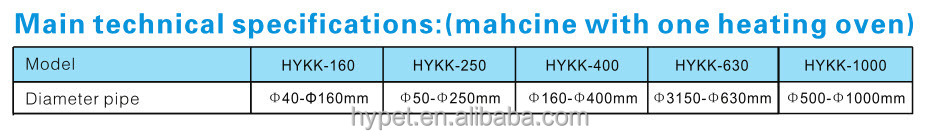 高品質hykk- 250pvcパイプ用ベリングマシン50-250mmパイプサイズ問屋・仕入れ・卸・卸売り