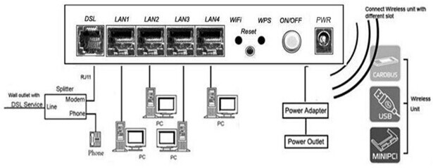 kasda150mbpsrealtekのadslモデムのルータ4ファストイーサネットポートwpsqos仕入れ・メーカー・工場