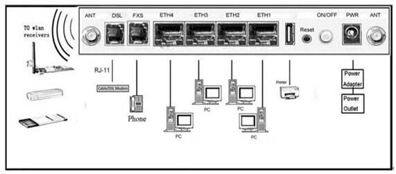 kasda11n300mbps4feポート無線enternetはfxsポートadslモデム仕入れ・メーカー・工場