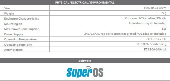 屋外ap802.11a/n300メートルワイヤレス、 omnistation5( os- 5g12)仕入れ・メーカー・工場