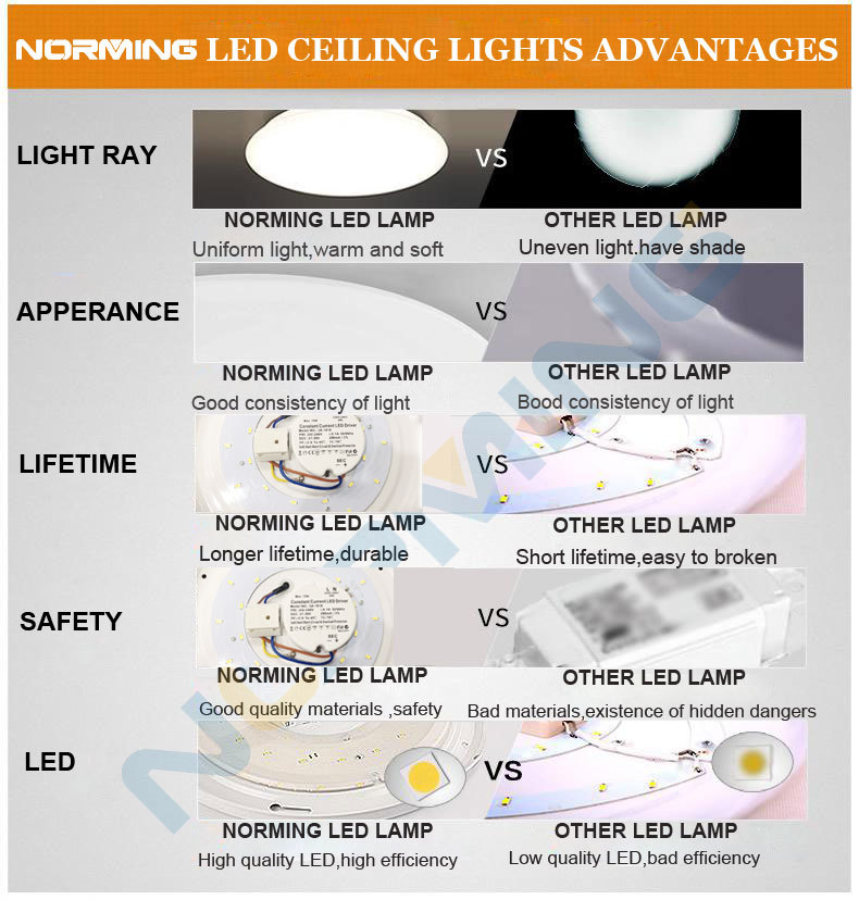 ベストセラー製品2014 1ワットled電球革新的な製品のためsalet norming仕入れ・メーカー・工場