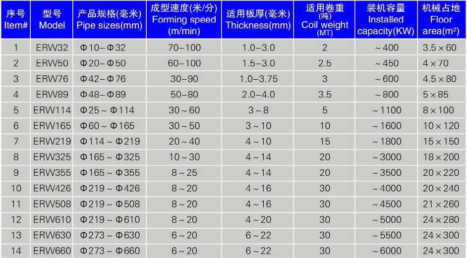 ERW pipe model list.jpg