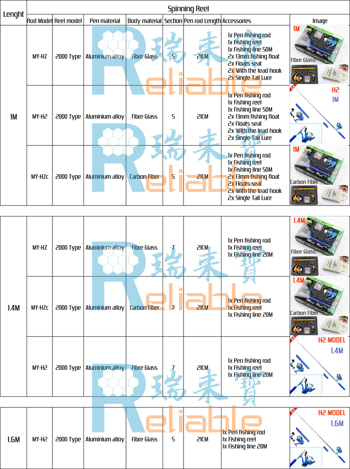 黄金の釣りロッドペン、 1m1.4メートル1.6メートル1.8メートル長さ、 工場直接供給。仕入れ・メーカー・工場