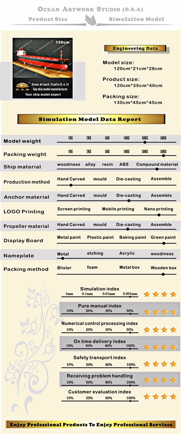  ship model,Boat model,model ships,Bulk Cargo Ship model, Bulk Cargo vessel model Customize