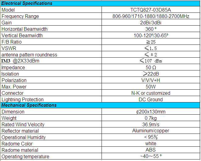 天井マウントアンテナ3g800-2700mhz天井のアンテナ、 屋内天井のアンテナ3dbiとＮ- kコネクタ仕入れ・メーカー・工場