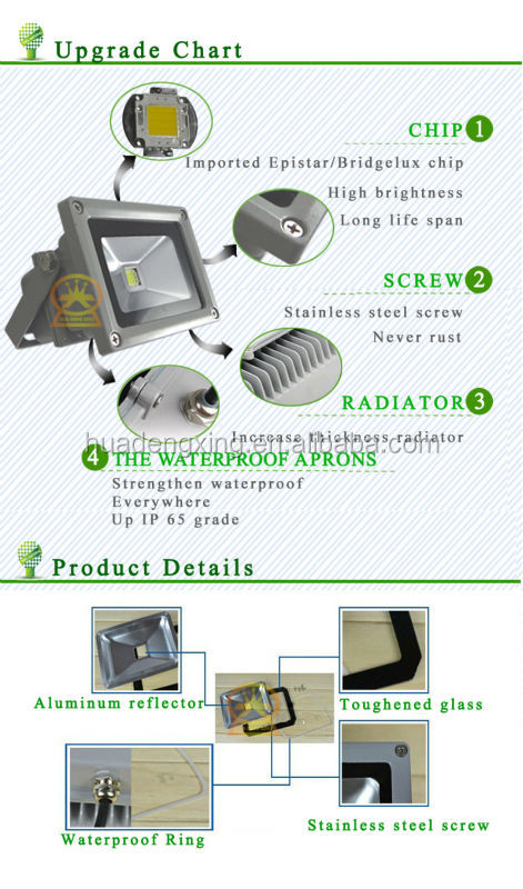 New style super bright huadengxing chip led flood light 24v ul approved