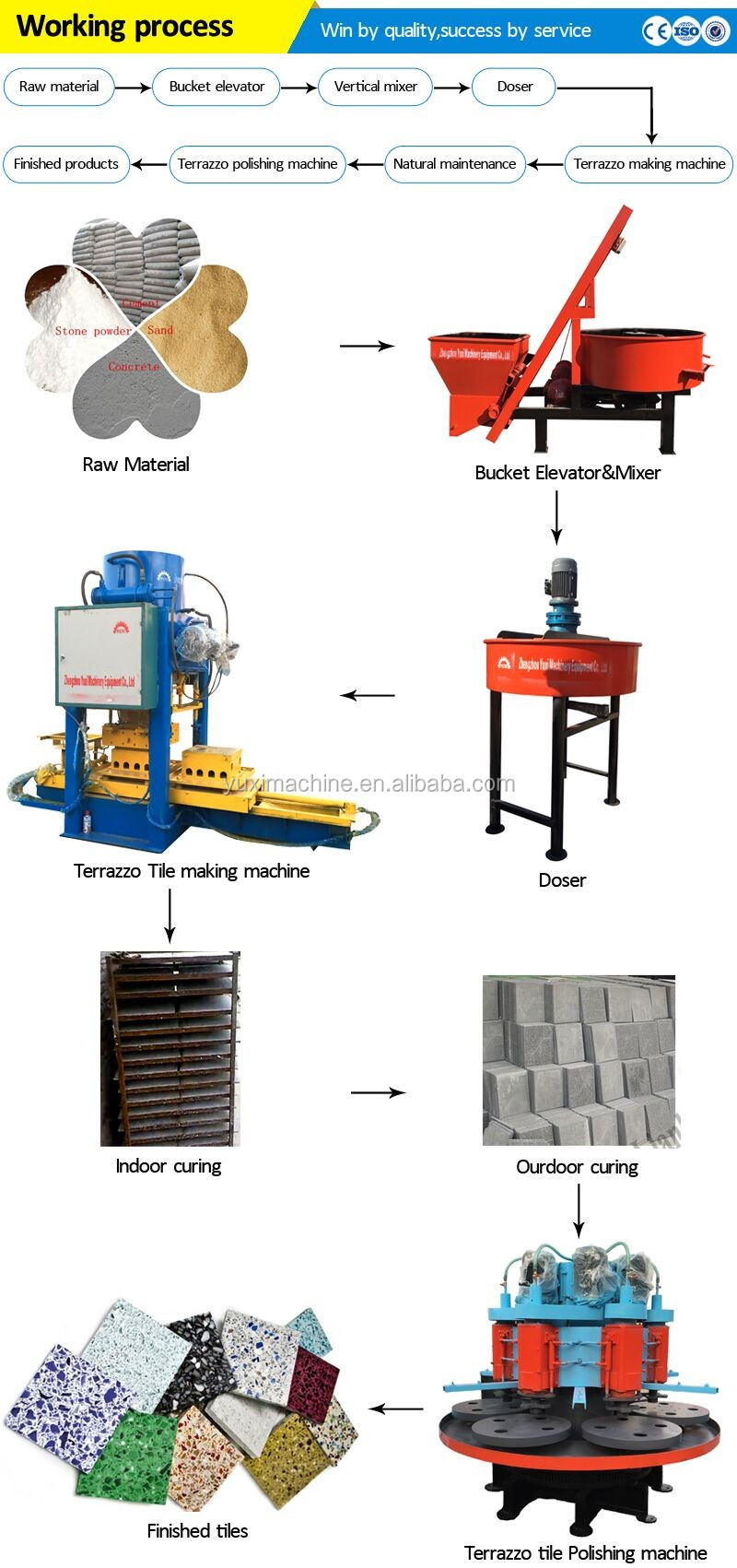 自動的なconcrere床タイル製造機/セラミック床タイルメーカー舗装床タイル製造機用販売仕入れ・メーカー・工場