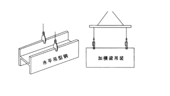 鋼板スラブリフティングクランプ/垂直パイプリフティングクランプ仕入れ・メーカー・工場