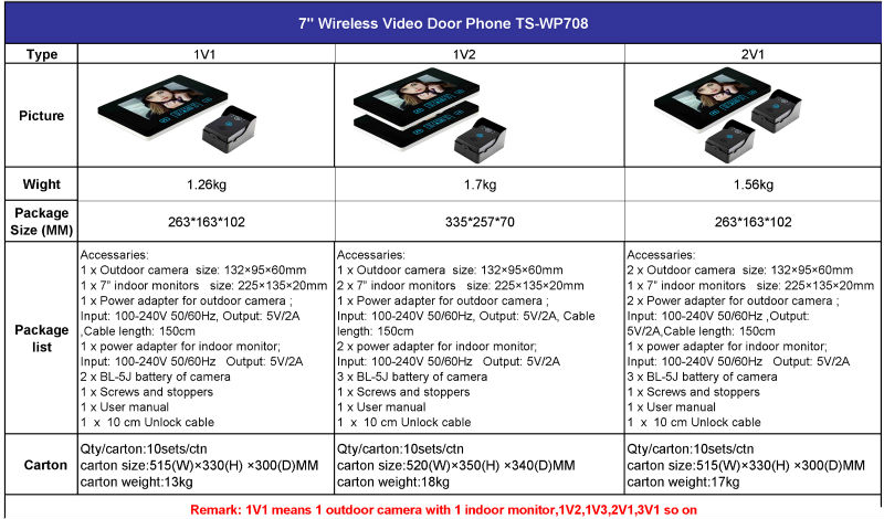 Oem1v11v22v1safults-wp708ワイヤレスビデオドア電話問屋・仕入れ・卸・卸売り