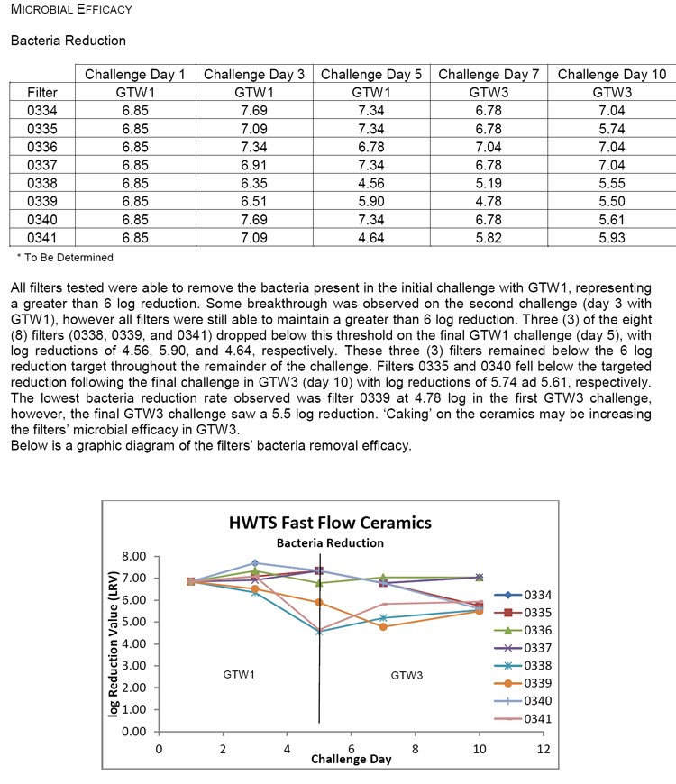 bacteria reduction1