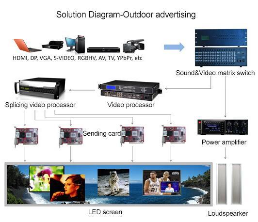 ディップ屋外ledディスプレイライトp8/led表示画面/ledパネル問屋・仕入れ・卸・卸売り