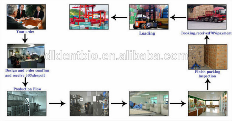 our service