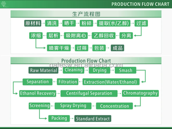 Aloe vera Extract Aloin 20% by HPLC