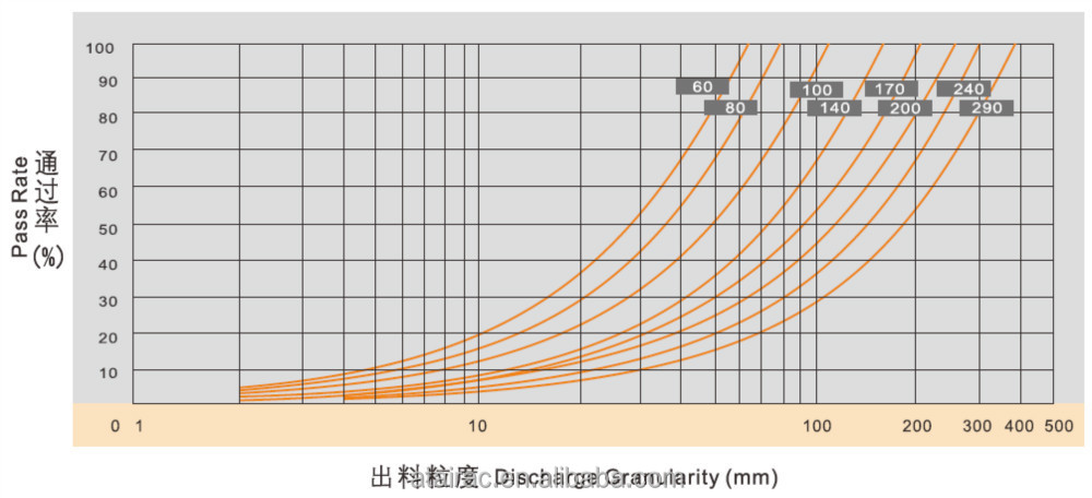 gradation curve