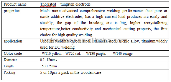 3.2 × 175 wt20 2% トリウム タングステン電極在庫仕入れ・メーカー・工場
