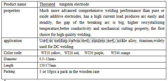 1.6x150mmwt20在庫のタングステン溶接電極仕入れ・メーカー・工場