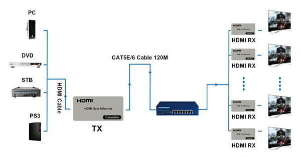 ip経由のkvm120mhdmiエクステンダー仕入れ・メーカー・工場