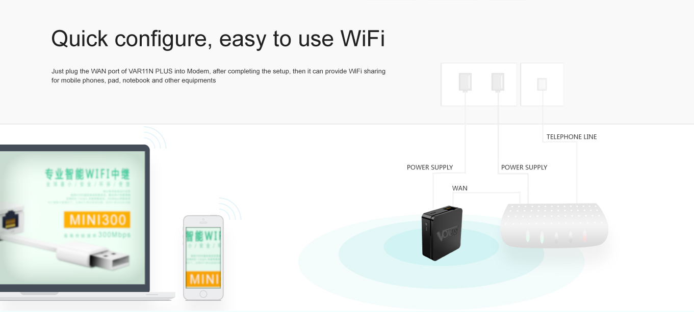 300Mbps WiFi ROUTER