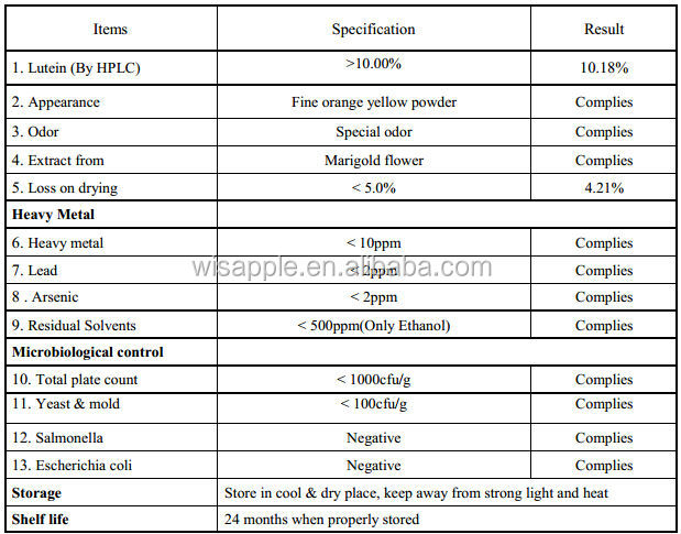 GMP DMF Manufacturer supply Best Price 5% 10% 20% 80% Lutein