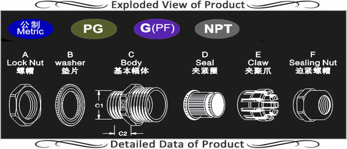 銅ceip68防水ケーブルグランド仕入れ・メーカー・工場
