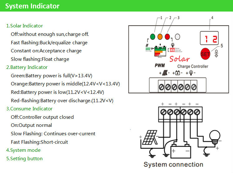 アンペア12v15太陽光発電コントローラ問屋・仕入れ・卸・卸売り
