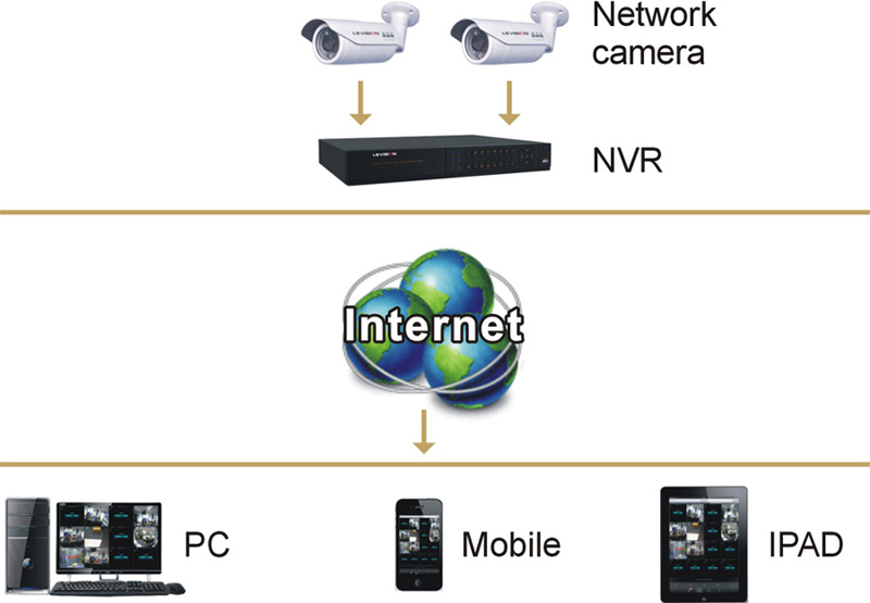 1080pの32点を搭載NVRとLS VISION32チャンネルNVR問屋・仕入れ・卸・卸売り