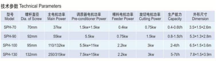 High Quality Dog Chewing Food Making Machine Process Line