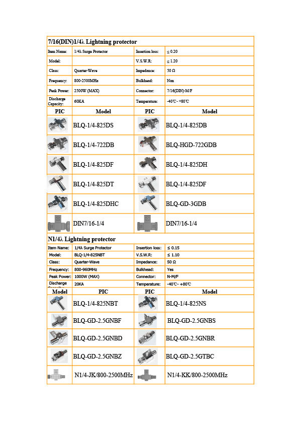 ガス放電管サージアレスタdinコネクタdinガス放電管1/4wavelength7/16雷プロテクター仕入れ・メーカー・工場