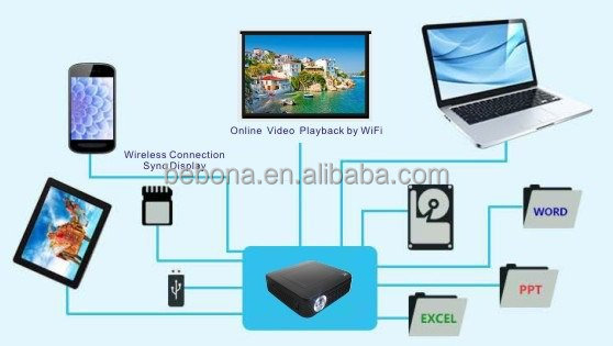 ポータブルサイズタッチパッドアンドロイドos4.4パワーブランクミニプロジェクター仕入れ・メーカー・工場