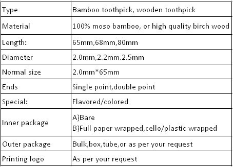 200pcs/ボトル入り使い捨て竹ダブルポイント付き爪楊枝仕入れ・メーカー・工場