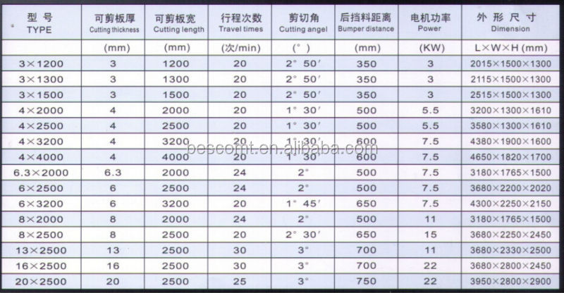 mechanical shear parameter.jpg