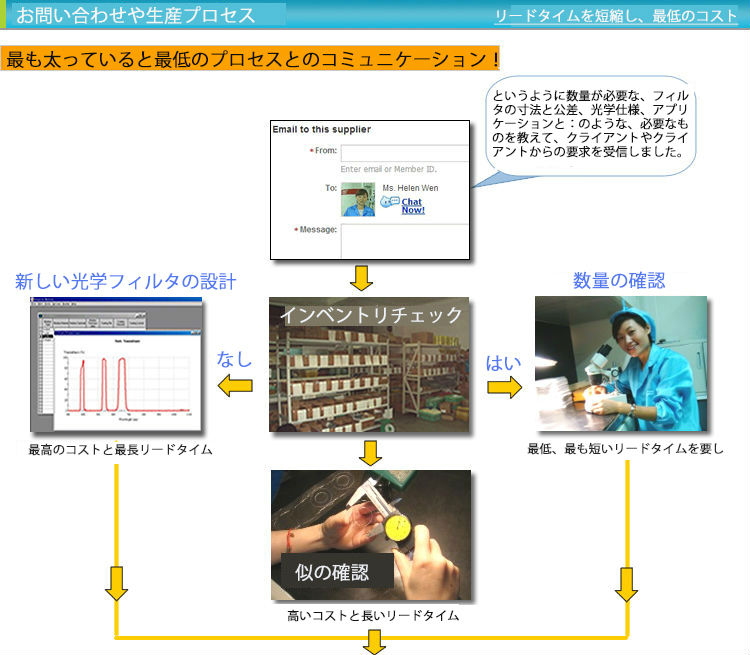 Uhco-iiiは中国のプラネタリウムとクリップとしてフィルタリングを持つフィルタキヤノンeosカメラ用のフィルターシステム問屋・仕入れ・卸・卸売り
