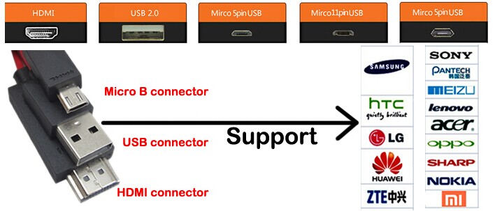 Hdmi micro usb своими руками - БТЛ-страна