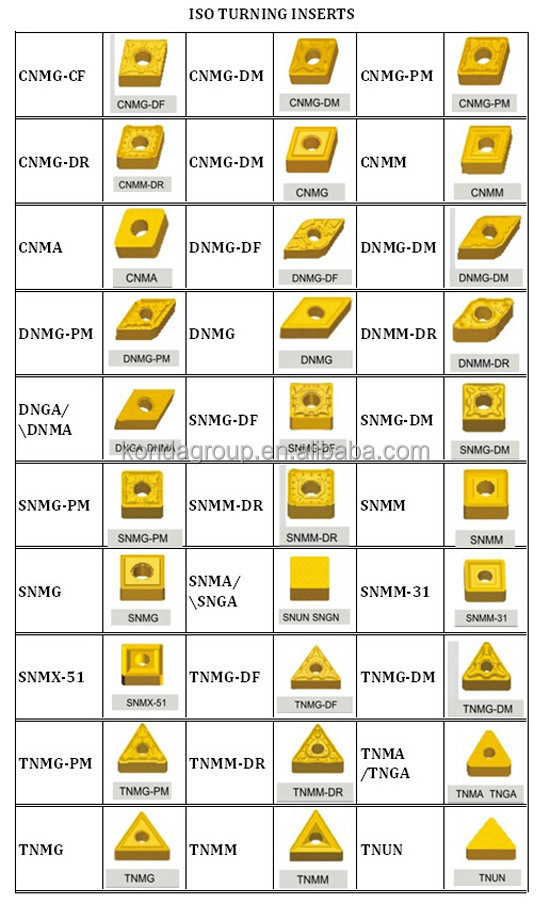 tungsten-carbide-inserts-cnc-cutting-tools-cnmg-cvd-pvd-coated-buy-insert-cutting-tool