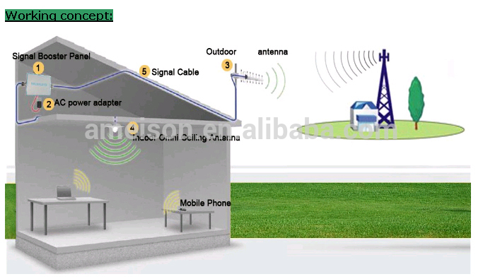 4glteアンテナ、 698-2700mhz4gアンテナ付き仕入れ・メーカー・工場