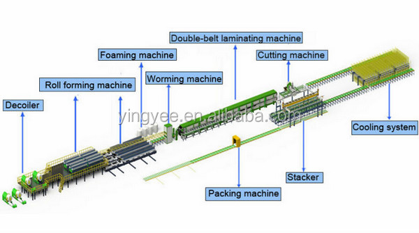 automtaicサンドイッチパネルのマシン、 epsサンドイッチパネルのマシン、 puサンドイッチパネル機仕入れ・メーカー・工場