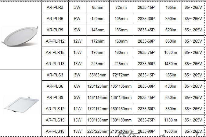 中国の製造元2014年ライト埋め込み式led天井パネル6w12w18wラウンド、 正方形のled天井パネル問屋・仕入れ・卸・卸売り