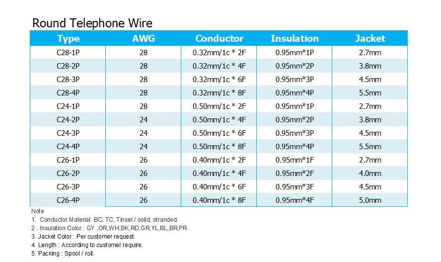 Ul/iso/rohs/reachチャーターcat3100ペアお得な情報通信ケーブル電話ケーブルゼリー充填問屋・仕入れ・卸・卸売り