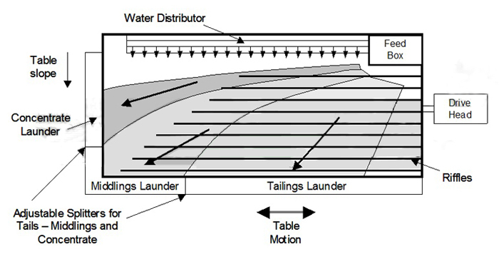 Working principle of shaking table.jpg