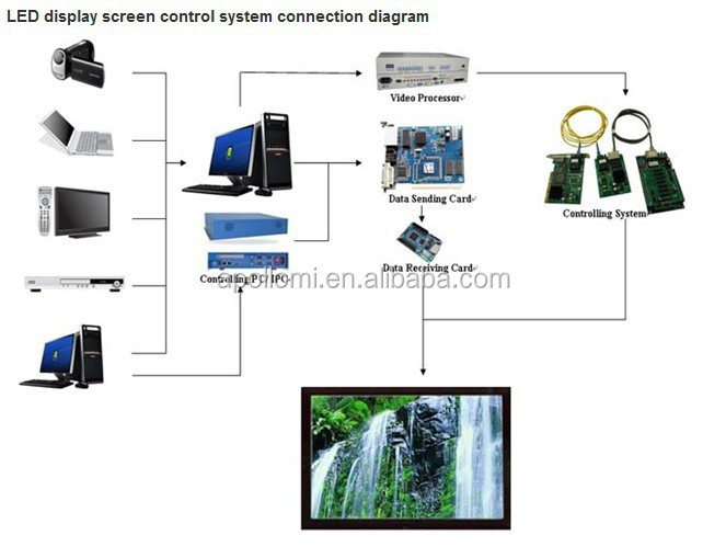 Desktop Led Signs Xxx Video P3 Desktop Led Sign Scrolling Message