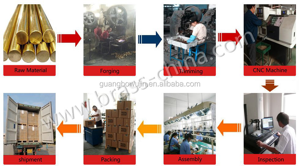 泰guangbo熱い販売のポンプ部品ステンレス鋼ポンプシェル仕入れ・メーカー・工場