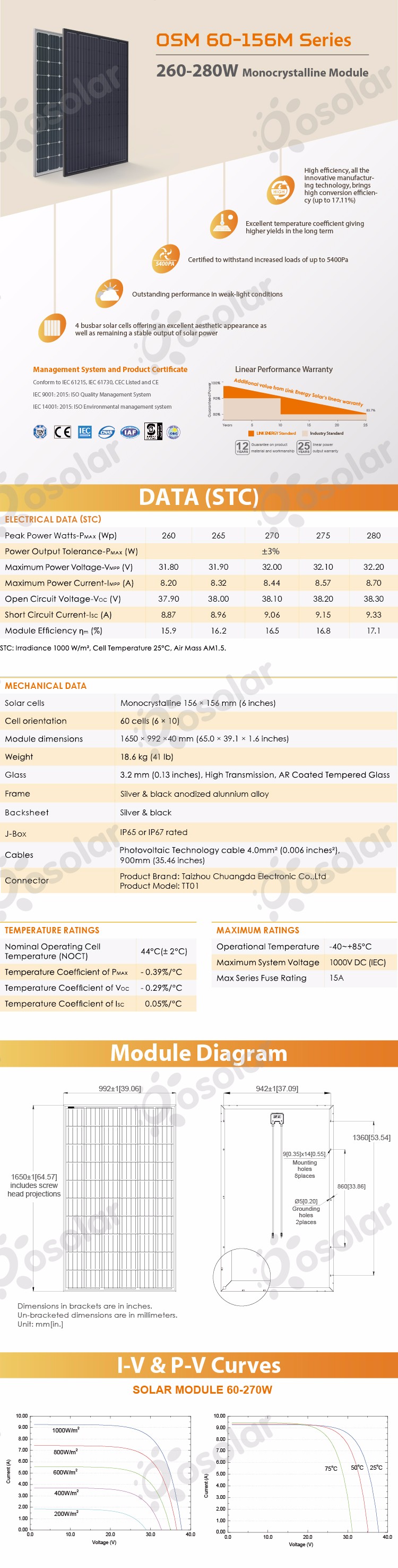 Osolar 60-270W-