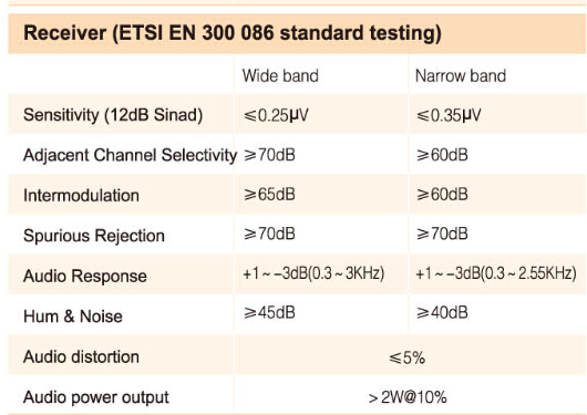 THR-9000 Mobile VHF/UHF Repeater Compact and lightweight