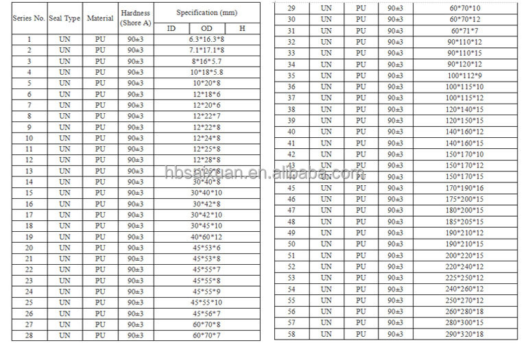Tpu Hydraulic Seal Pu Un Seals,Hydraulic U Cup For Standard Cylinders