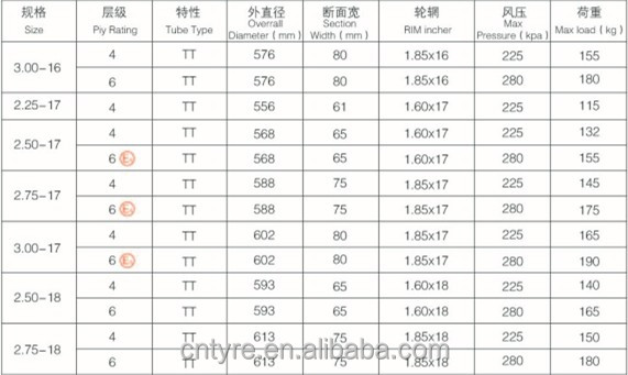 2 75 17 bike tyre price