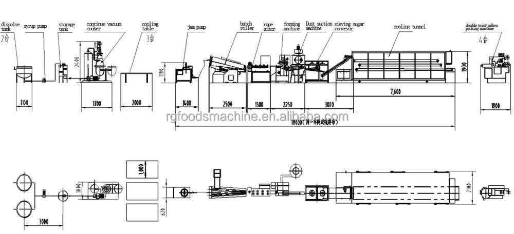 Full Automatic Hard Candy Center Fill Jam Process Plant - Buy Hard