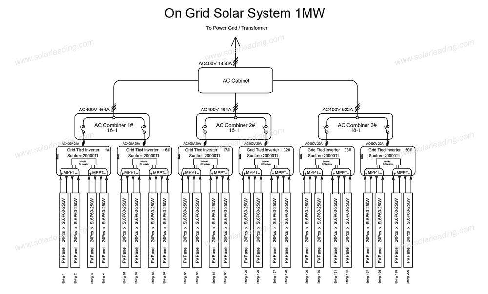 5MW solar power plant , grid tied system. Roof top and 