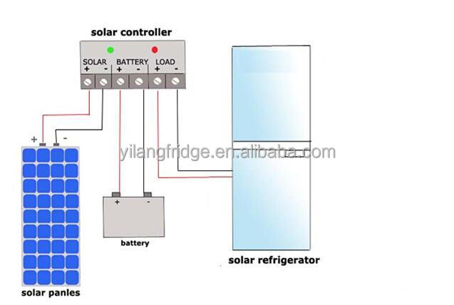 太陽光発電の深い胸の冷凍庫/太陽冷蔵庫/dc冷凍庫12v/24v/dc冷蔵庫/凍結装置付三輪車・トライク・自転車問屋・仕入れ・卸・卸売り