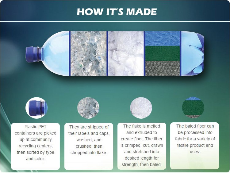 ペットプラスチックリサイクルに高品質再生短繊維仕入れ・メーカー・工場