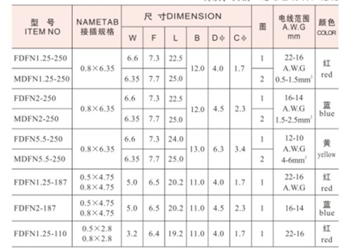 工場出荷時の価格赤青低電圧端子コネクタ絶縁端子裸圧着端子仕入れ・メーカー・工場